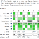 How To Hear Salsa Beats Better: A Beginner-Friendly Rhythm Guide